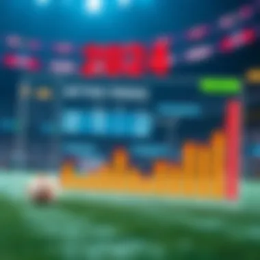 A graph depicting trends in sports betting and lottery strategies for 2024