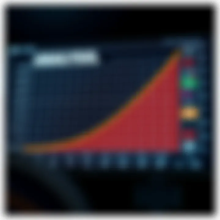 Graph showing lottery winning probabilities